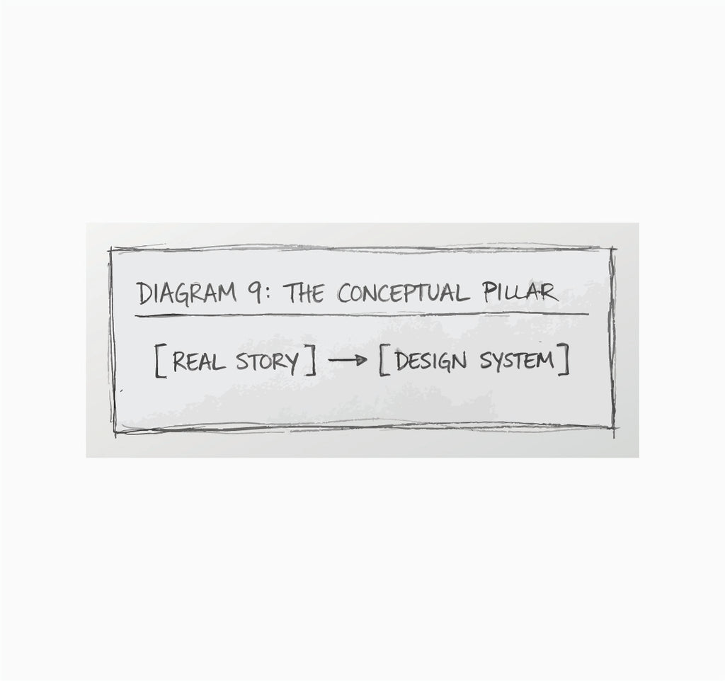 Don't Let Your Brand Look Average Digital Book.