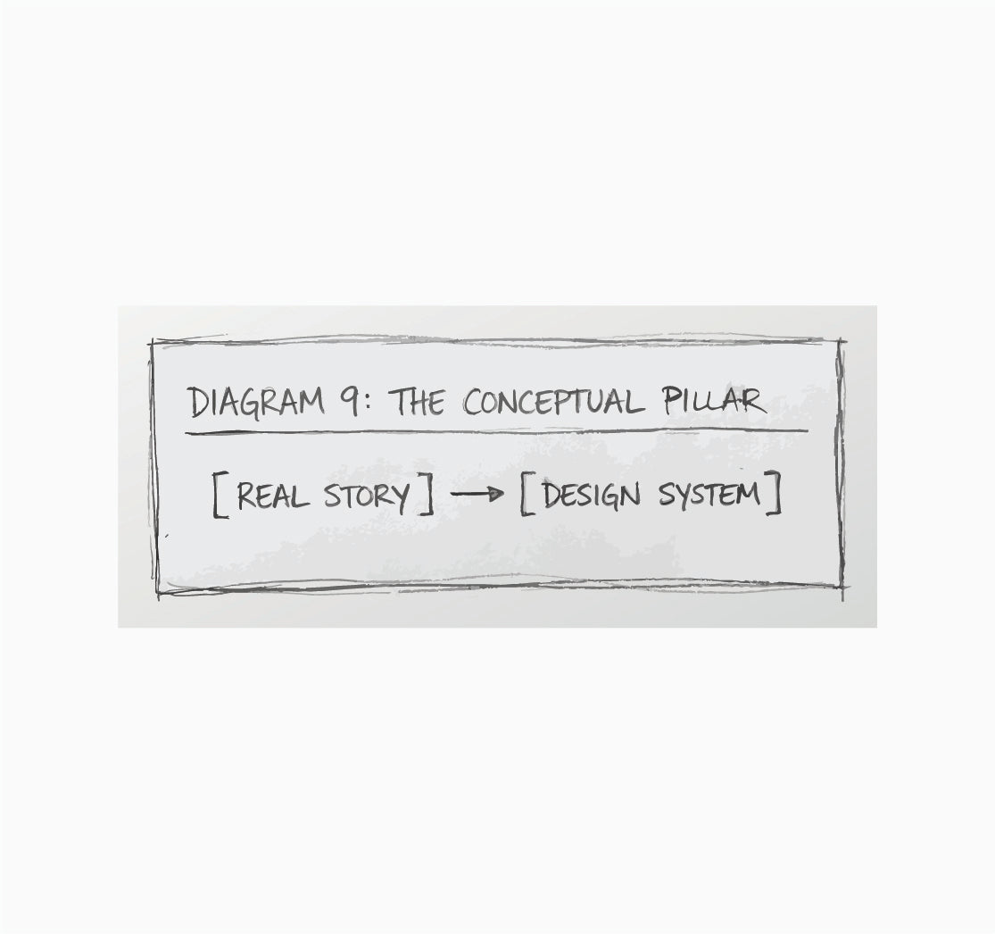 Don't Let Your Brand Look Average Digital Book.