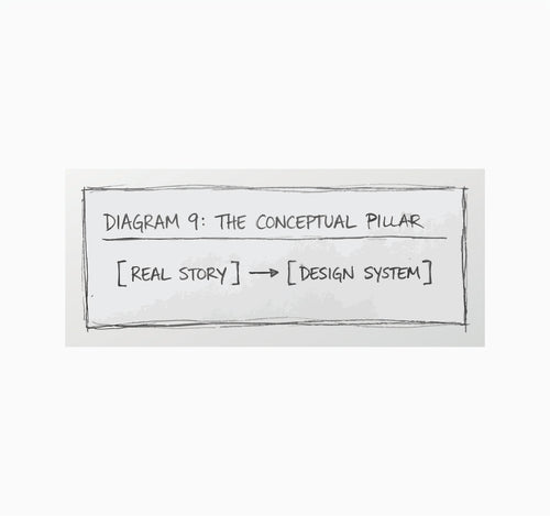 Don't Let Your Brand Look Average Digital Book.